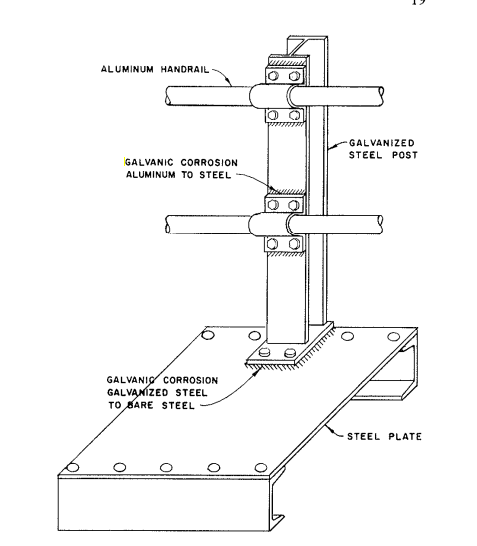 Different Forms of Corrosion in Steel Bridges - 5502